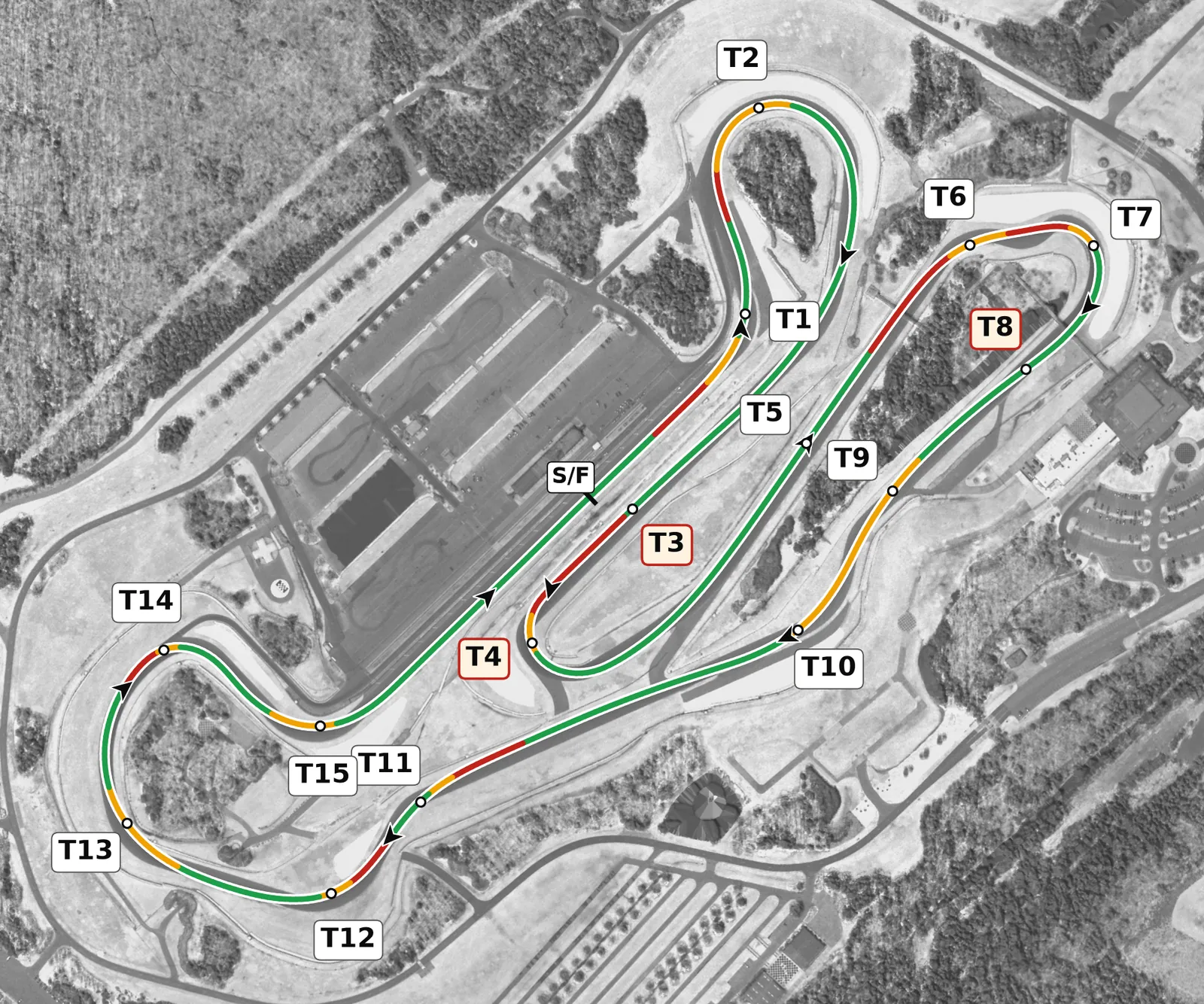 Barber full-lap race line map, driven clockwise, colored by throttle, lift and braking