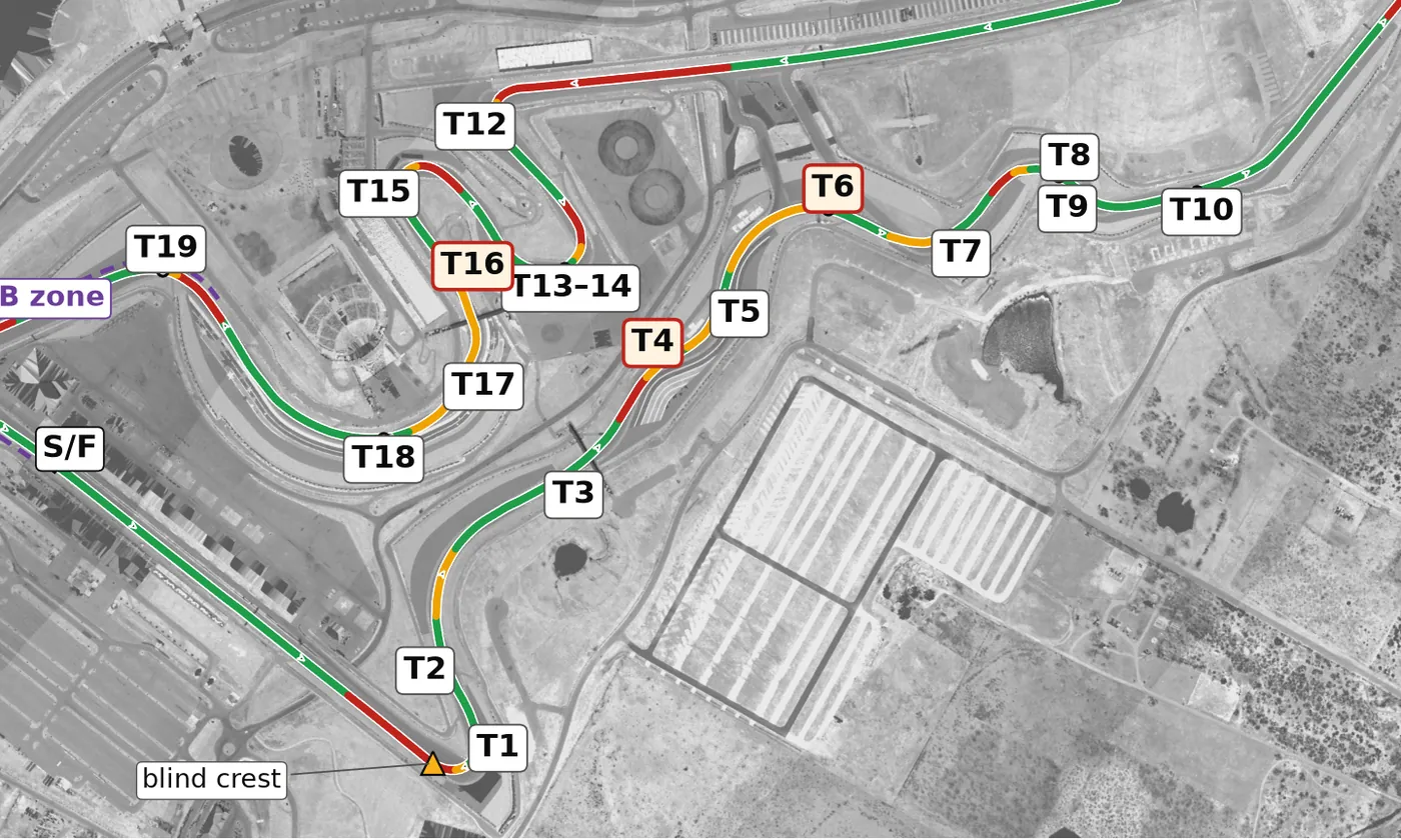 COTA race line, Sector 1: T1 to T10