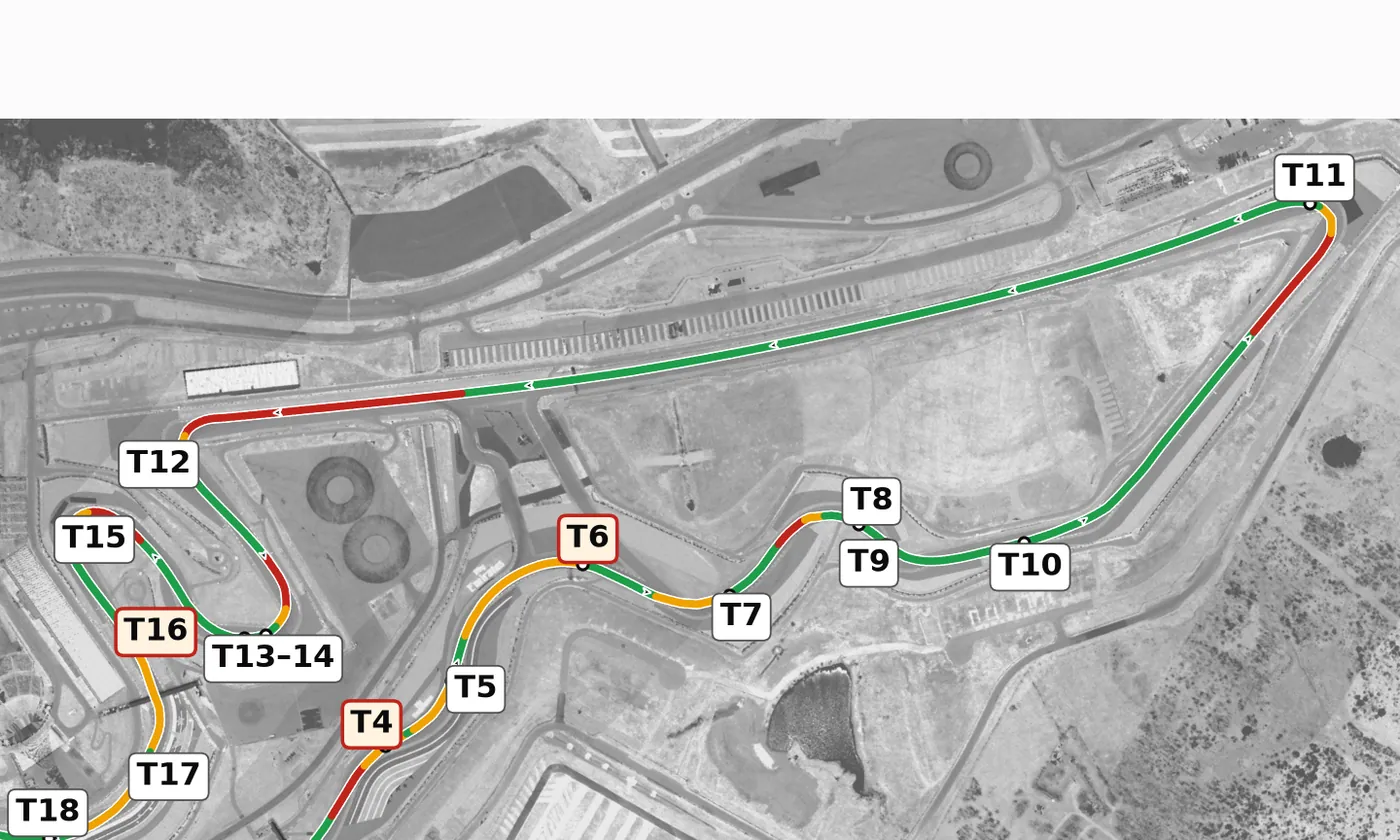 COTA race line, Sector 2: T11 to T15
