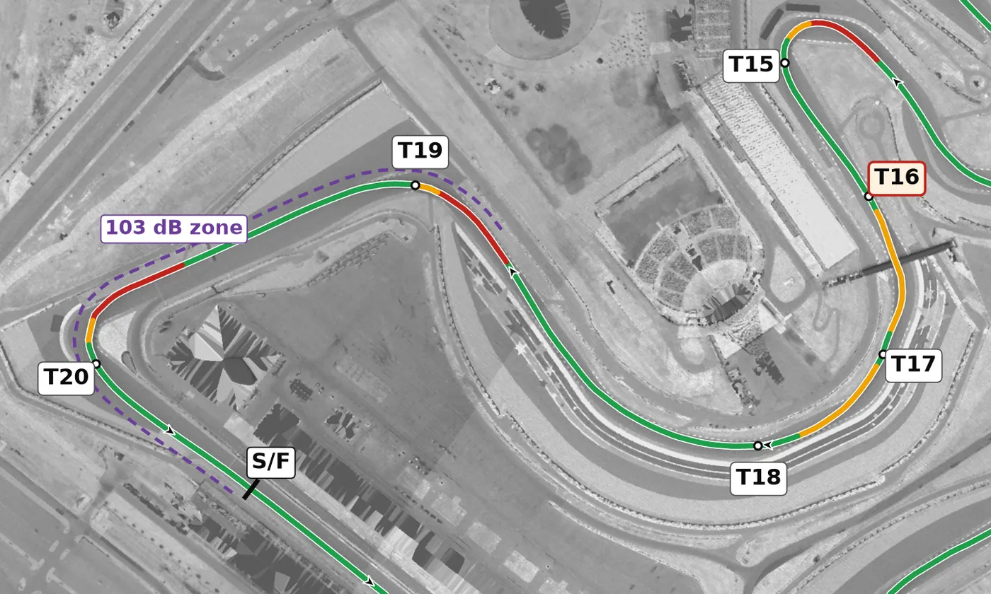 COTA race line, Sector 3: T16 to T20