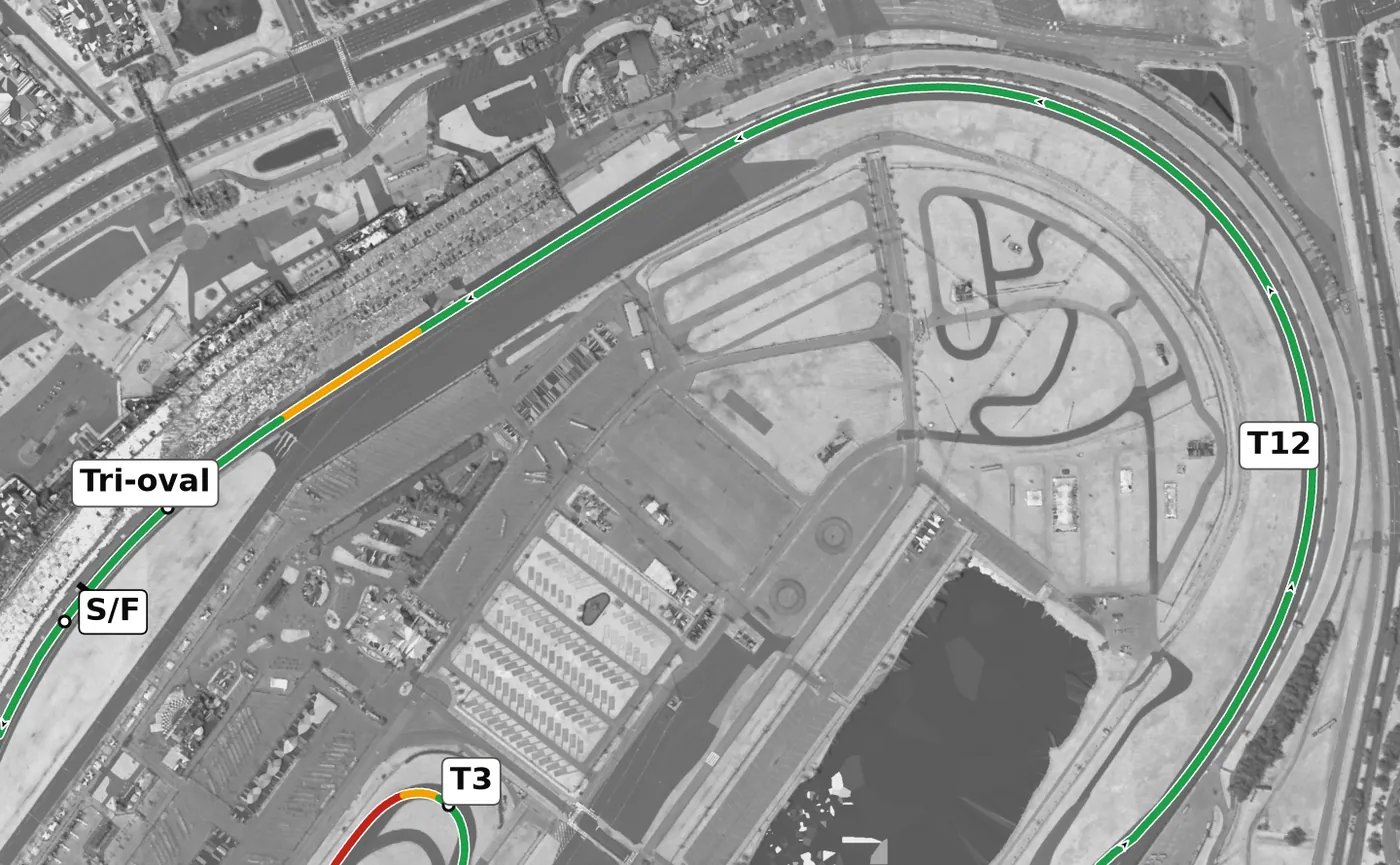 Daytona (road course) race line, Sector 4: T12 and the tri-oval