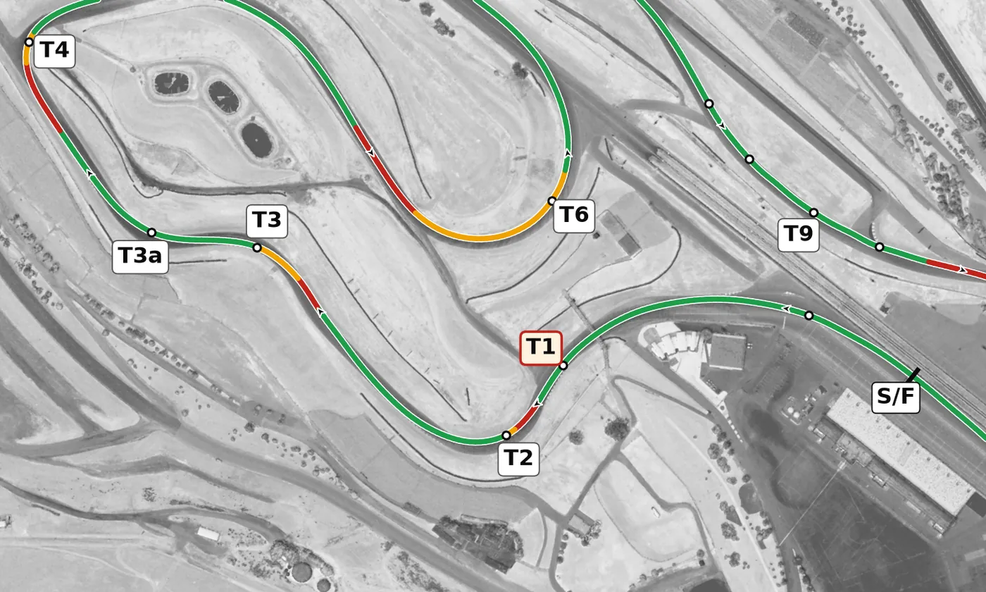 Sonoma Raceway race line, Sector 1: T1 to T3a