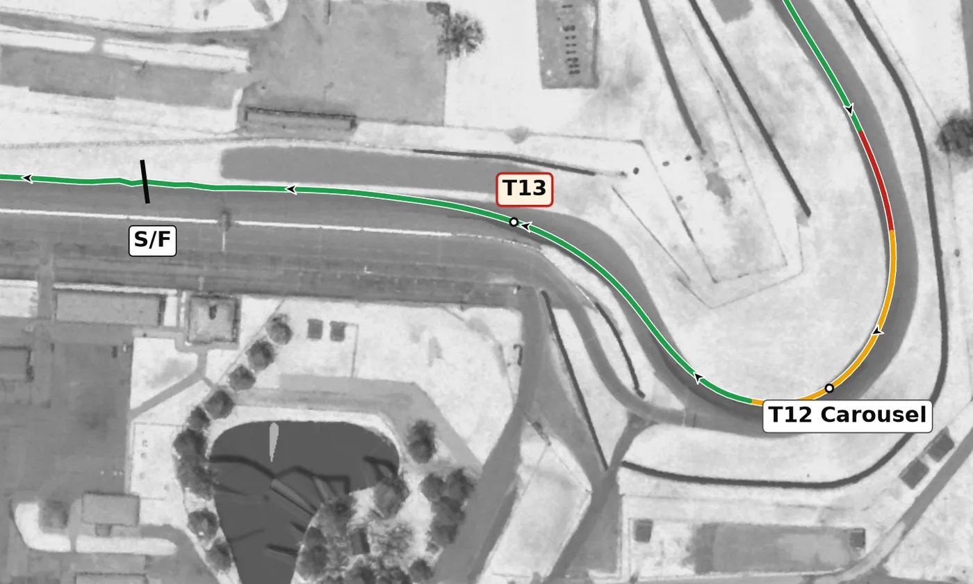 Mid-Ohio T13 race line close-up: Slightly off camber (−0.8%) into a compression, onto the front straight.