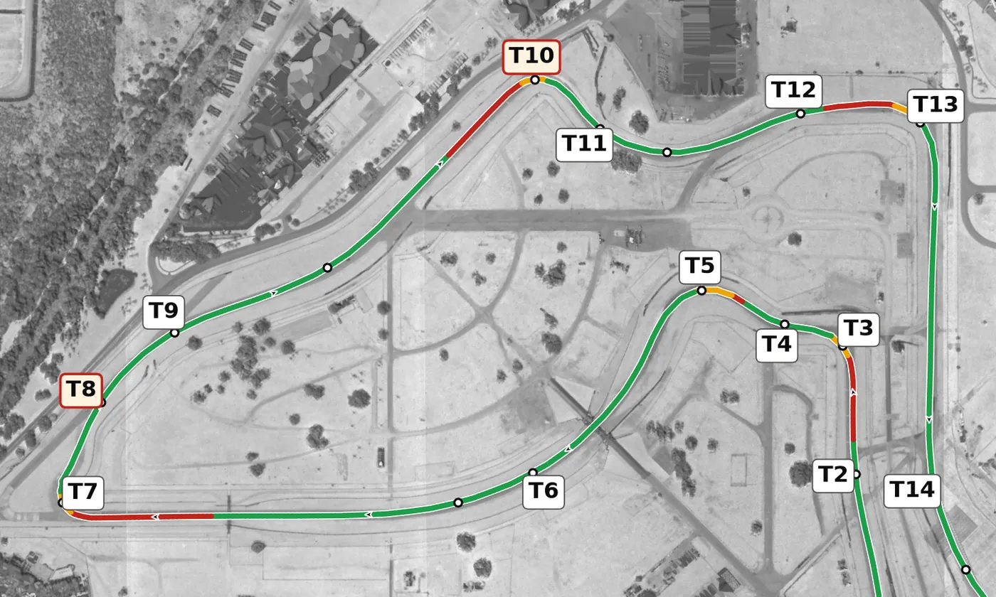 Sebring race line, Sector 2: T7 to T13